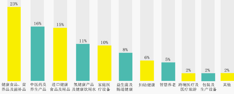 參展的最新最熱產品聚